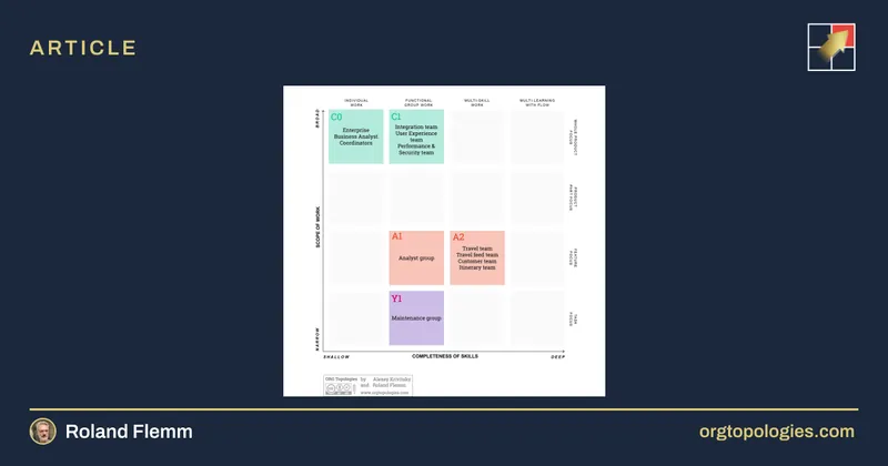 A practical approach to improve the performance of your agile teams
