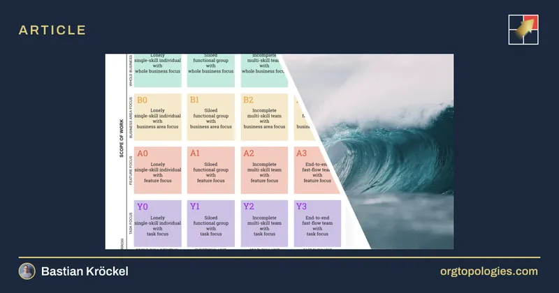 [Deutsch] Aha-Erlebnis mit Org Topologies: Warum wir ohne „Second Agile Wave” nicht wirklich agil arbeiten.