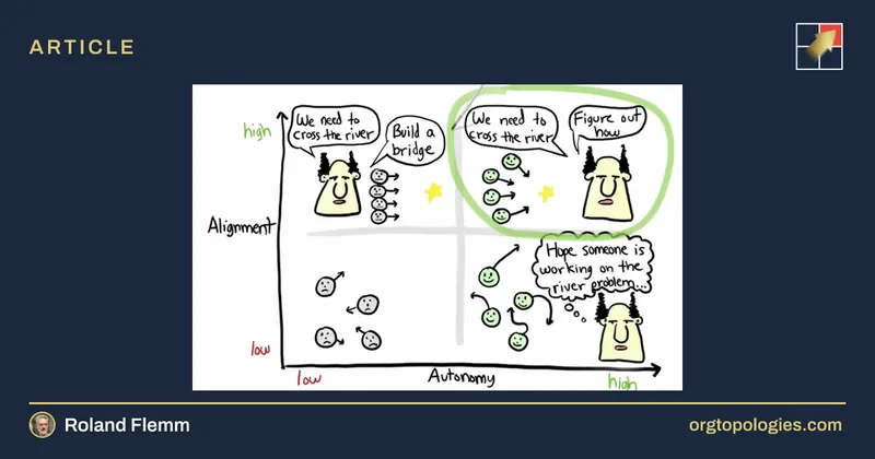Aligned Autonomy at Scale (from Spotify Model)