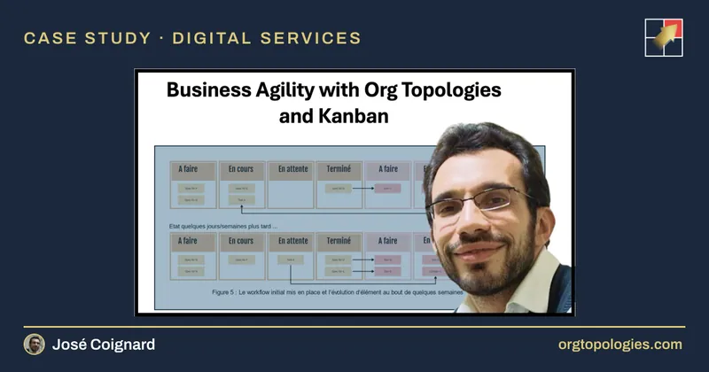Business Agility with Org Topologies and Kanban