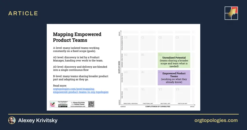 Analyzing Marty Cagan's "Empowered Product Teams" for Adaptivity