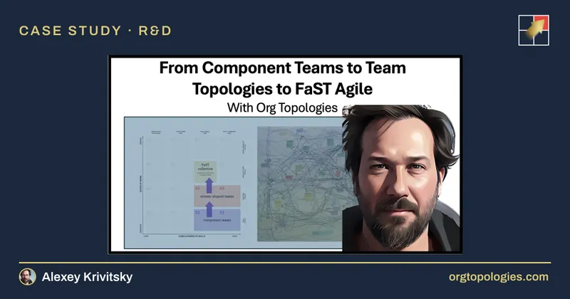 Case Study: from Component Teams to Team Topologies to FaST Agile