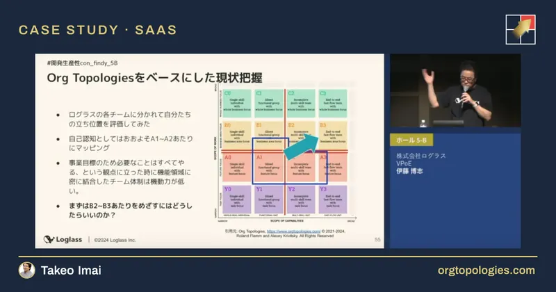 Case-Study: Loglass Using Org Topologies to Set Target Org Design