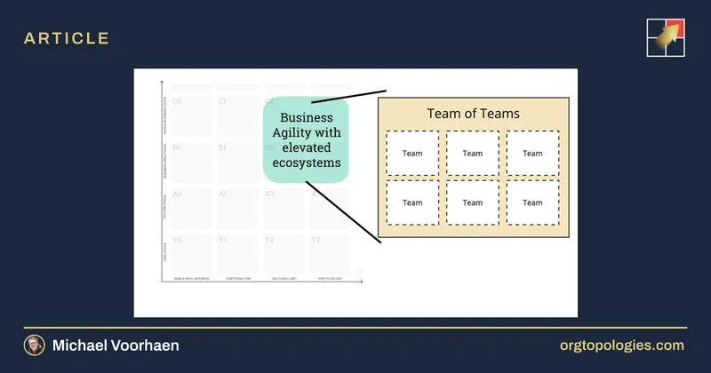 Cognitive Load And The Product Owner