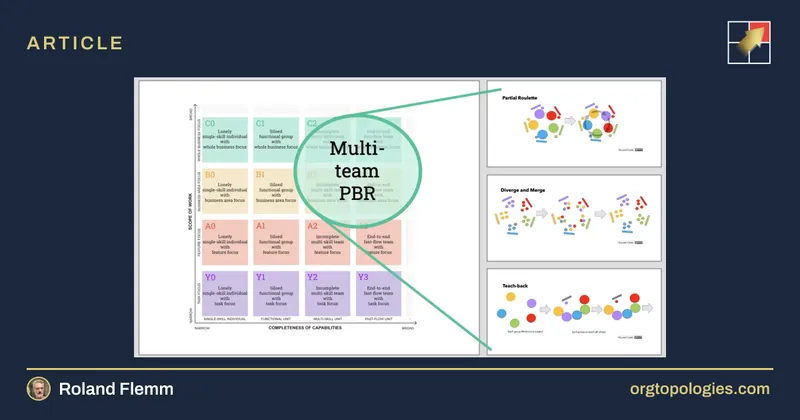 Creating Cross-Team Collaboration with Multi-Team Product Backlog Refinement