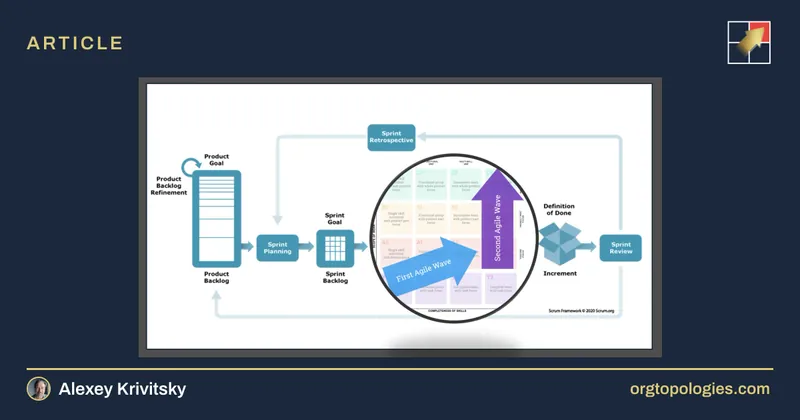 Elevate Scrum!