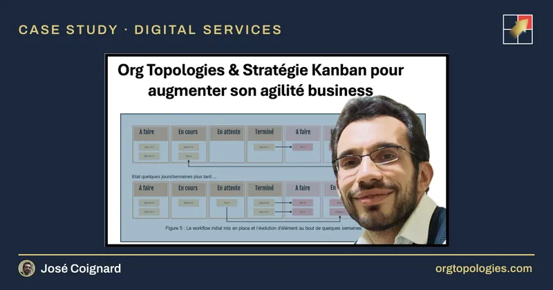 [Français] Org Topologies & Stratégie Kanban pour augmenter son agilité business