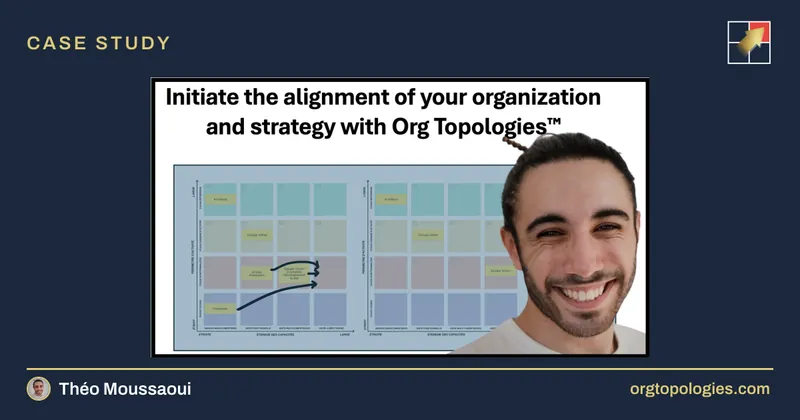 Initiate the alignment of your organization and strategy with Org Topologies™