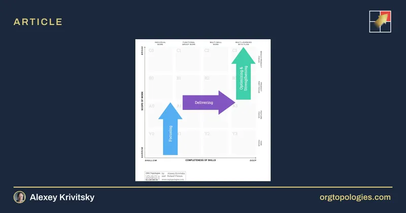 Map Your Route to Mastering Agile Fluency