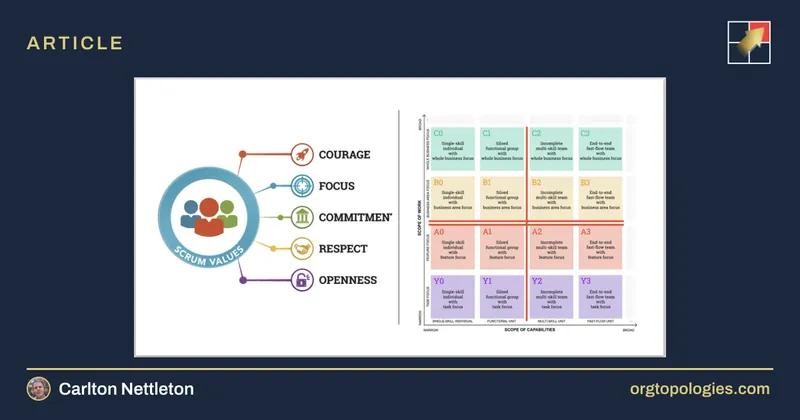 Org Topologies™ and Doing Better Scrum