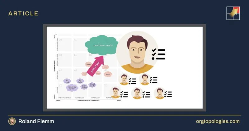 Elevate Product Management to Drive Business Agility