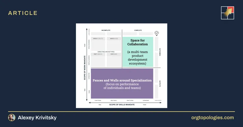 Set Free the Caged Cheetah: stagnated agile and productization as a way out