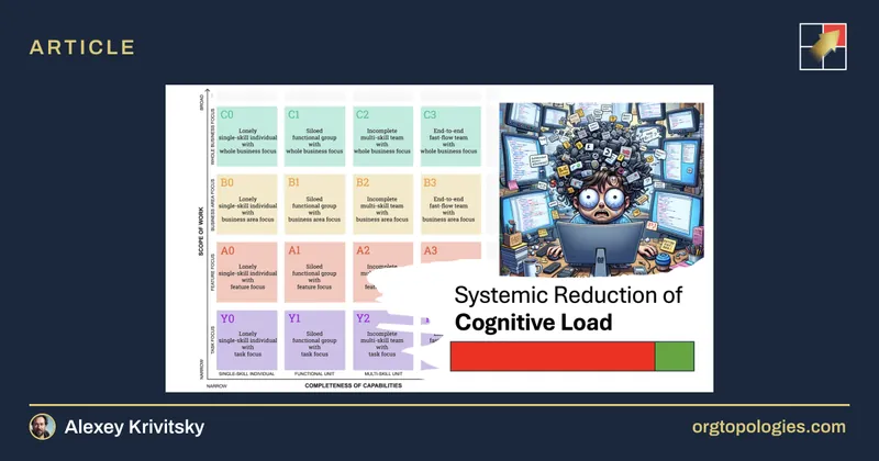Systemic Reduction of Cognitive Load