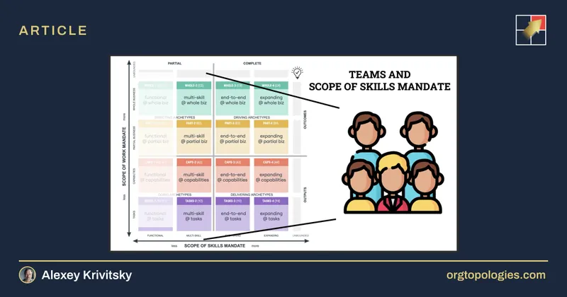 Teams and Scope of Skills Mandate