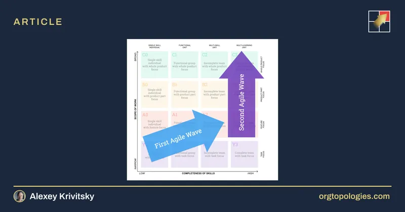 Sparkling the Second Wave of Agile Revolution