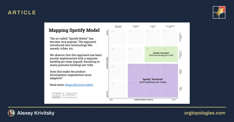 How Adaptive is the "Spotify Model"?