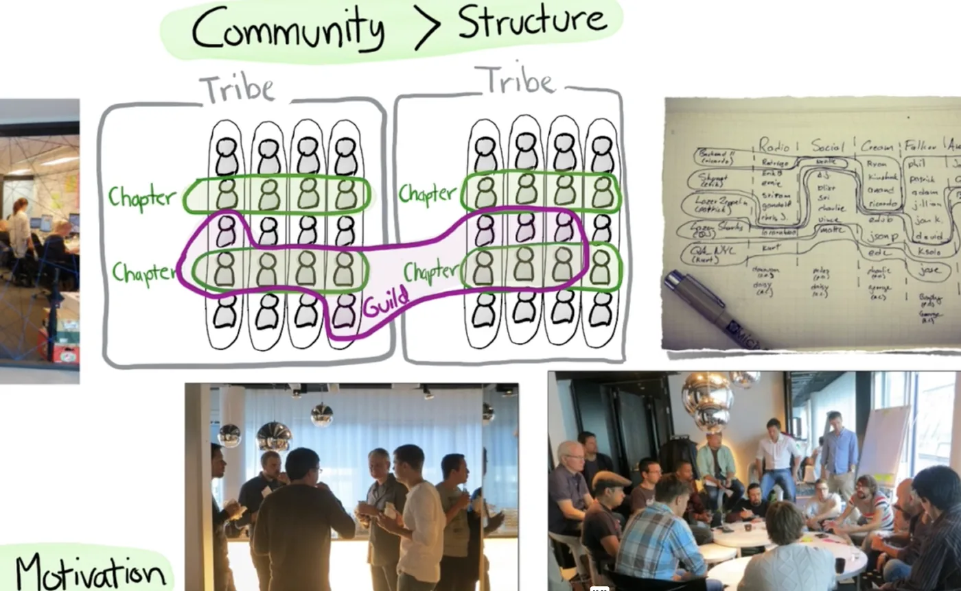 High collaboration at Spotify