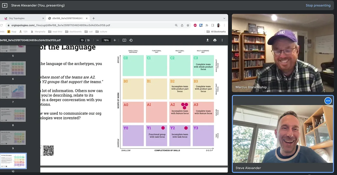 Video call where Steve Alexander presents the map slide and Marcus Blankenship sees A2 teams and Y1 and Y2 groups