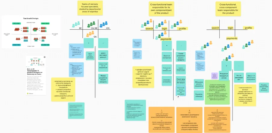 Miro board from the design workshop comparing narrowly focused specialist teams with cross-functional component and product teams