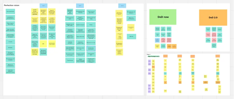 Miro board from the Team Design Workshop with the perfection vision stickies, a DoD now versus DoD 2.0 area and a competency map