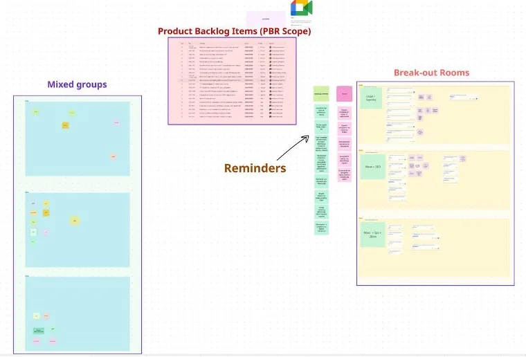 Miro board for multi-team Product Backlog Refinement with mixed groups, break-out rooms and a list of PBIs in scope
