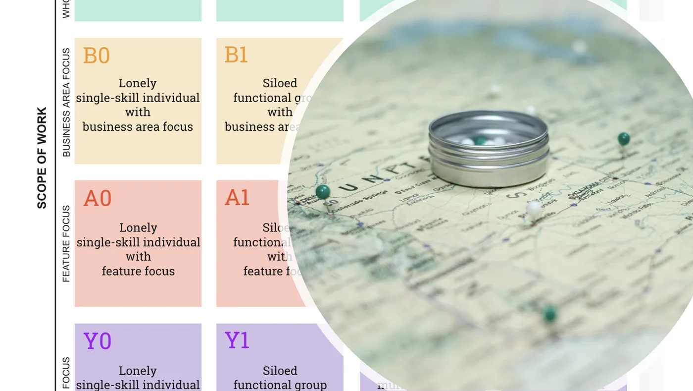Org Topologies map with lonely, siloed and feature-focused archetypes beside a photo of pins on a paper map